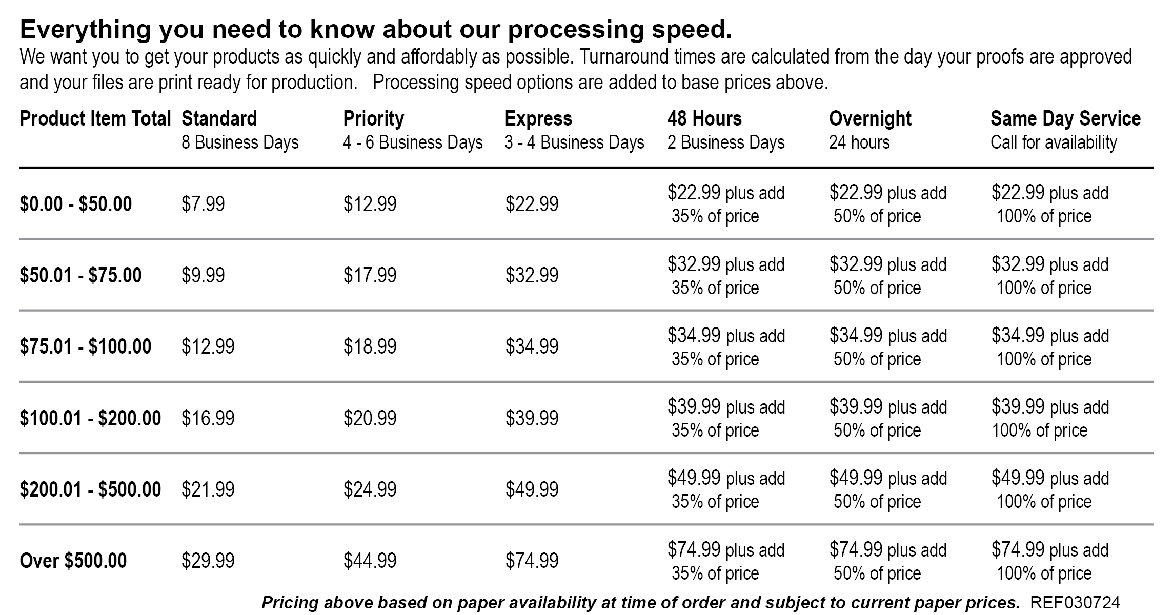 shipping rates